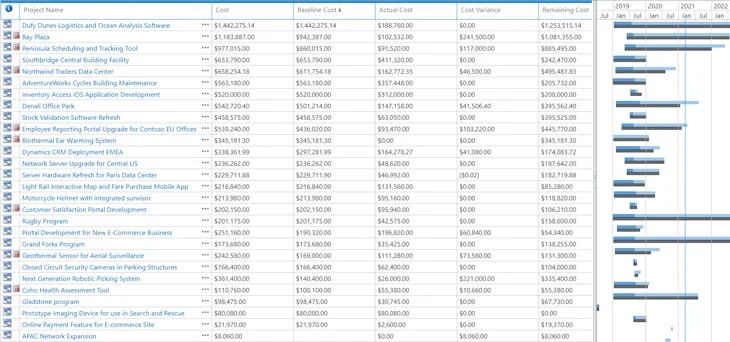 Cost Management