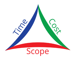 Managing Project Constrains