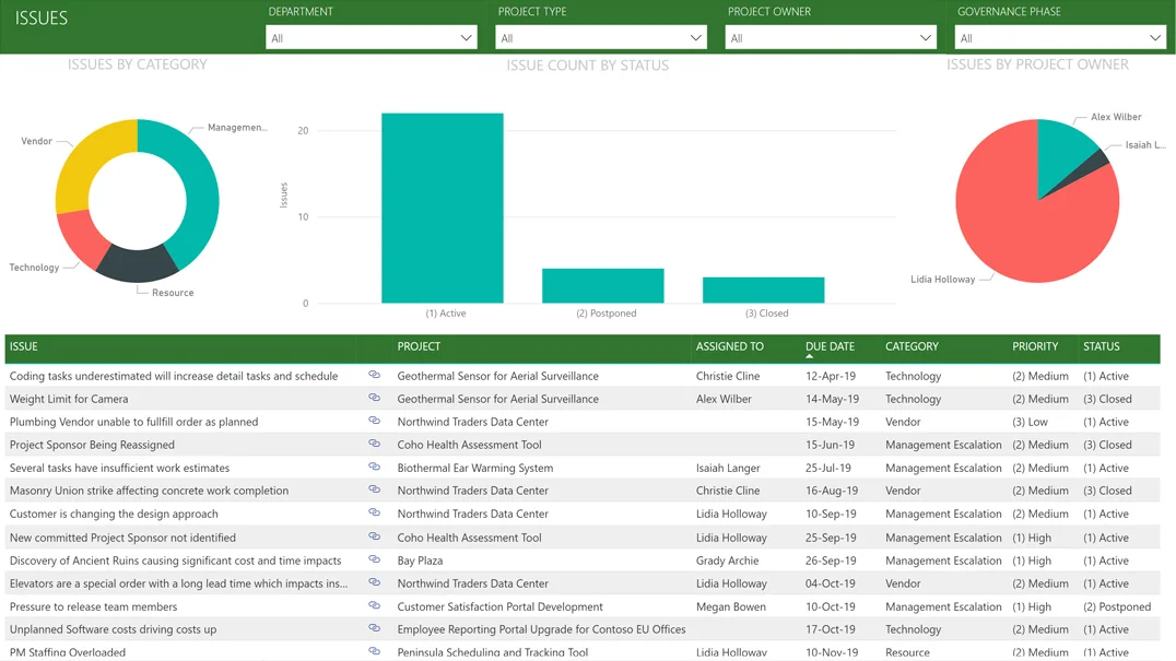 Performance Dashboards