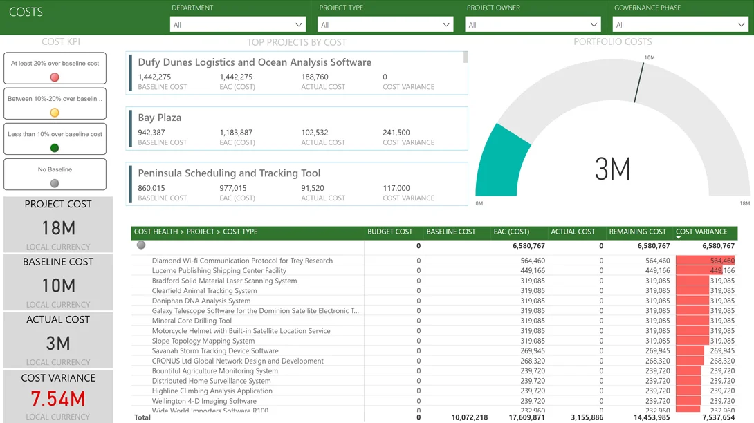 Performance Dashboards