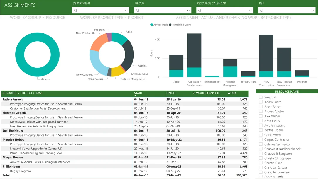 Performance Dashboards