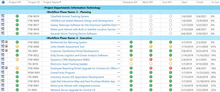 Schedule Management
