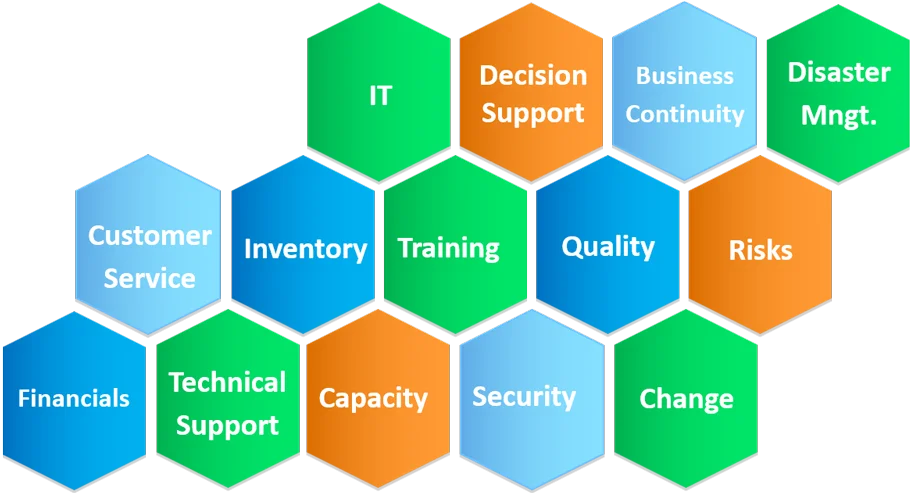 Strategic Gaps Identification