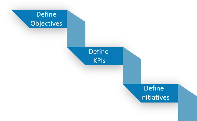 Strategic Planning