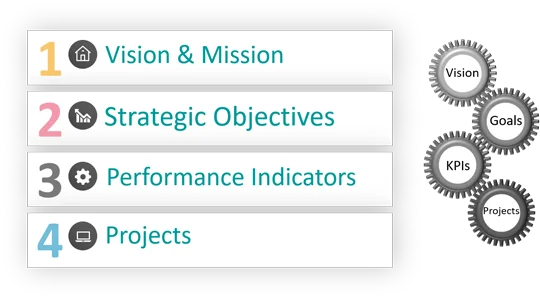 Strategy Execution