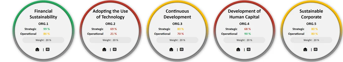 Strategy Overview