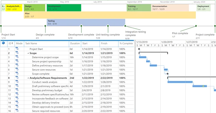 Task Management